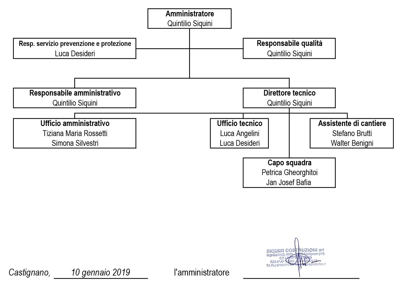 organigramma_siquini